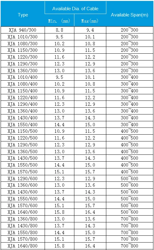 cable accessories hardware for wire electric cable Durable Quality Aluminum Casting Clamp Suspension For ADSS Cable