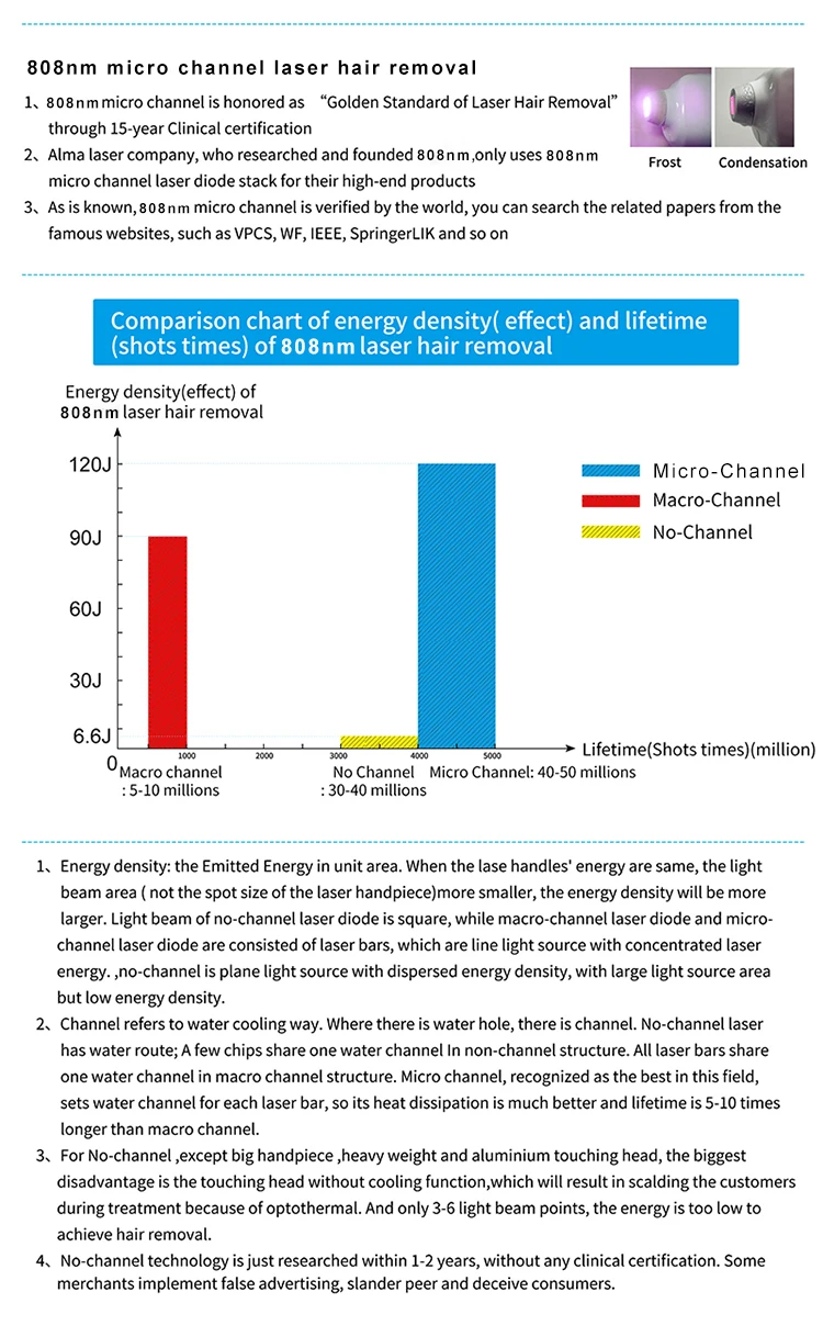 Permanent diode laser hair removal body hair 808nm laser hair removal home use epilator