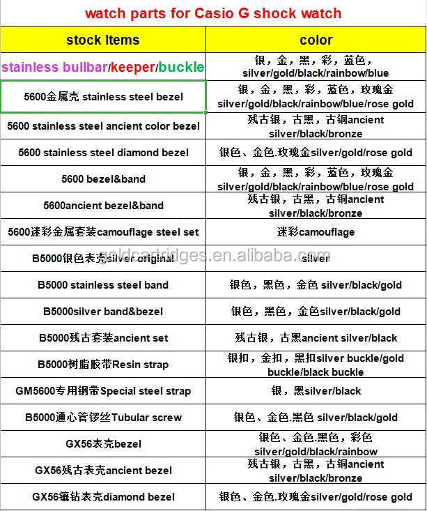 Casio watch parts list.png