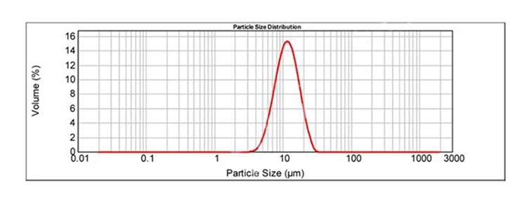 Paticle size NCM622.jpg
