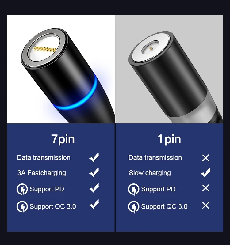 Nylon Braided 360 Degree Round 3A Led Magnetic Cable 3 in 1 Quick Charge Magnet Usb Cord for iPhone Android Type C - ANKUX.COM