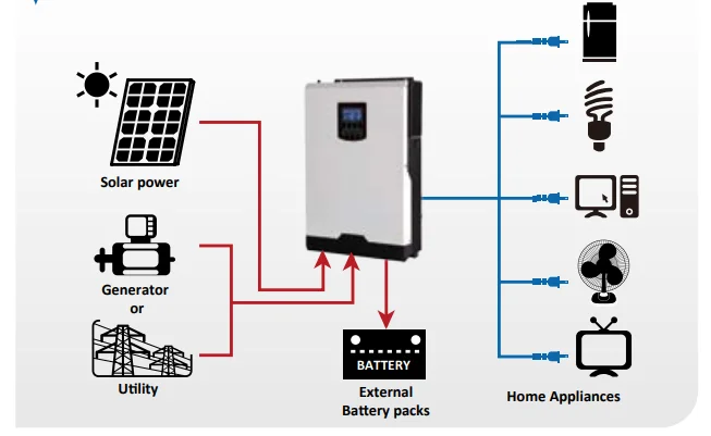 use for home solar system 5000w DC to AC off grid solar inverter battery option