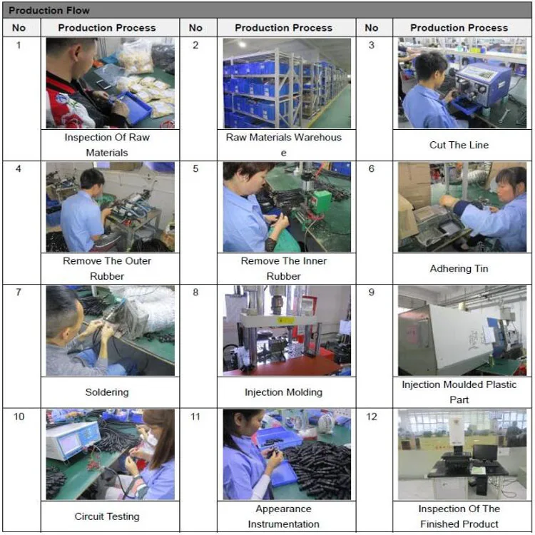 production flow .jpg