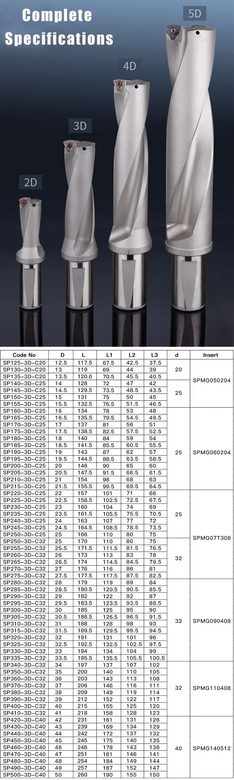 Accuracy 2d 3d 4d 5d Times Diameter 12-80mm Spmg Spmt Wcmt Wcmx Indexable T-max U Stack Drill U Drill 3d U Drill