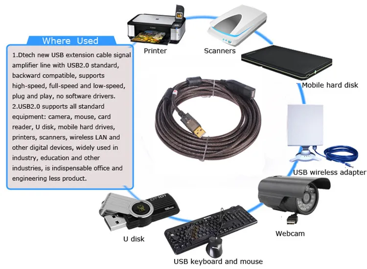 Factory Price OEM ODM USB 2.0 A Male to A Female Extension Micro Usb Cable 10M - ANKUX.COM