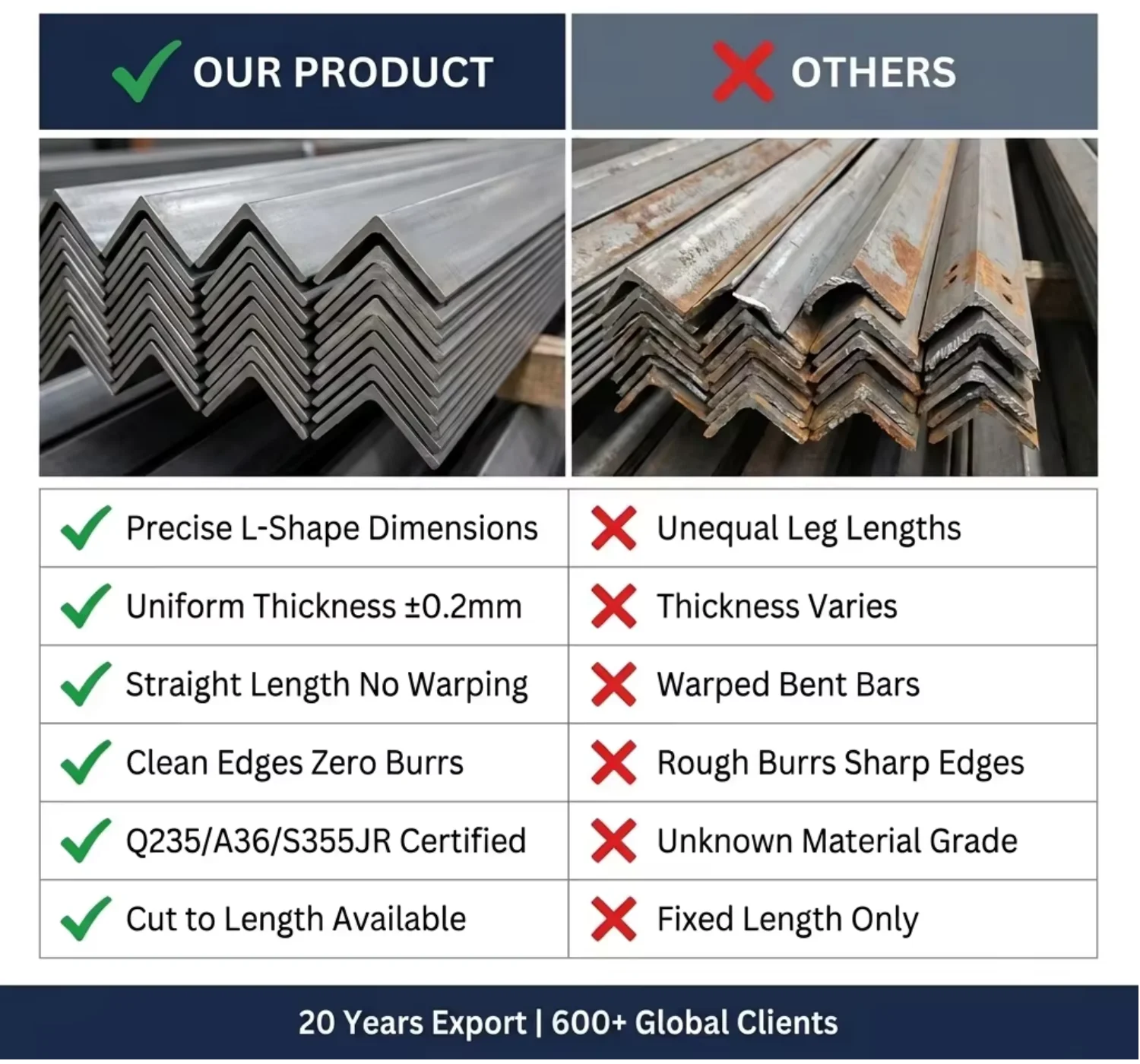 ASTM A36 Carbon Equal Angle Bar Hot Rolled MS Angle Iron for Metal Fabrication