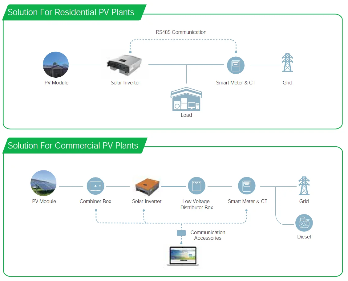 Grid Tie 3000 Watt Micro Grid Tie Solar Inverter With Ct Zero Export To