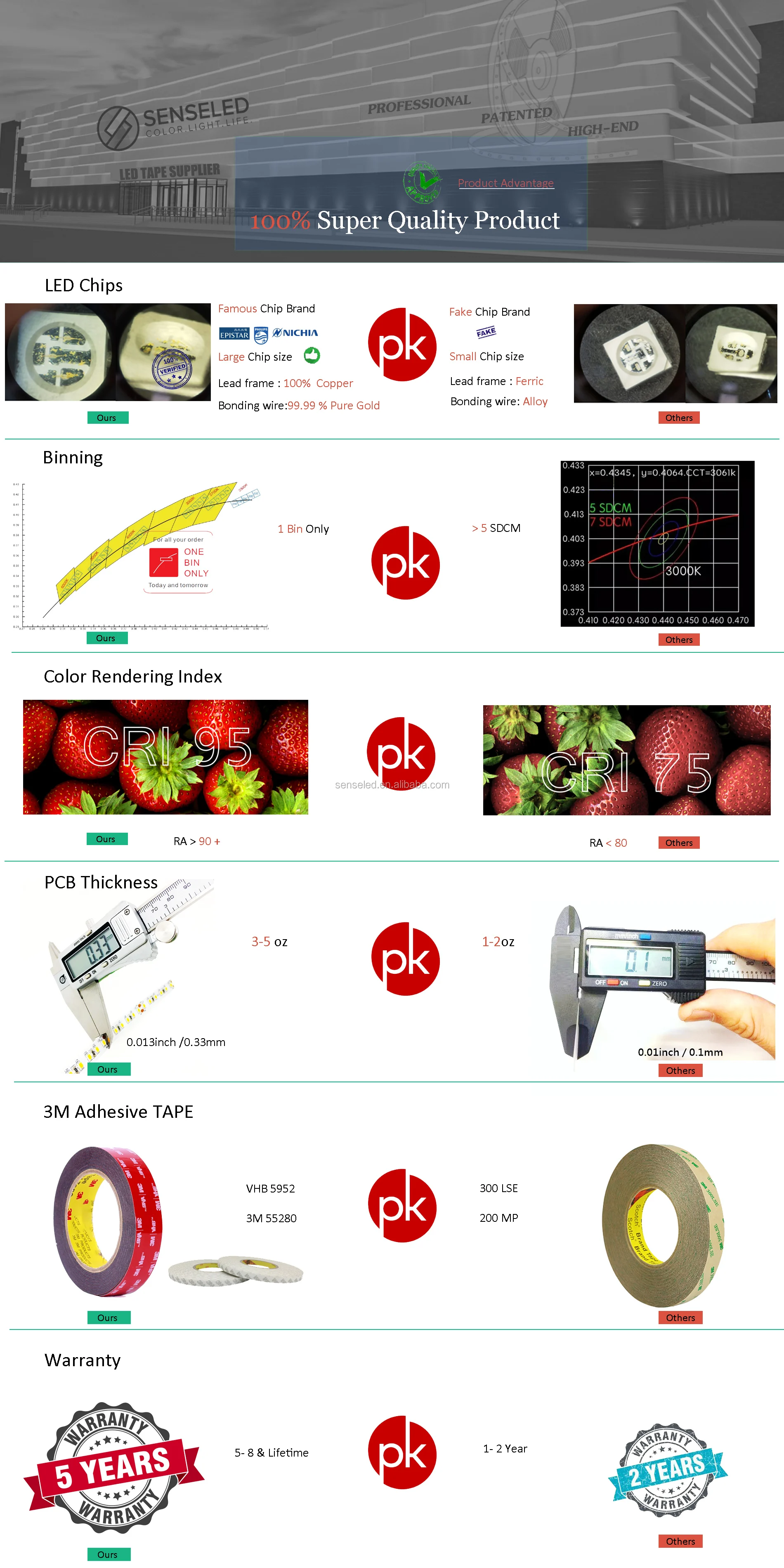 Product Advantages.jpg