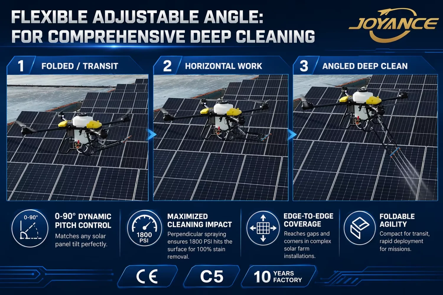 New Industrial Solar Panel Cleaning UAV Drone with Smart Cleaning Route High Pressure Water Spray Aluminum Alloy Joyance Brand