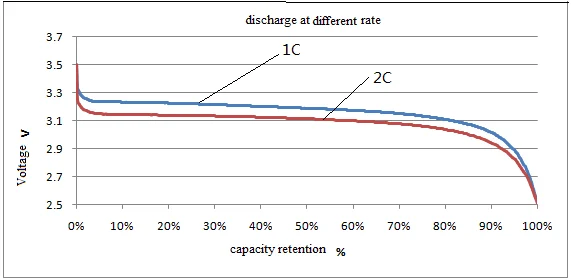 100ah room temperature.png