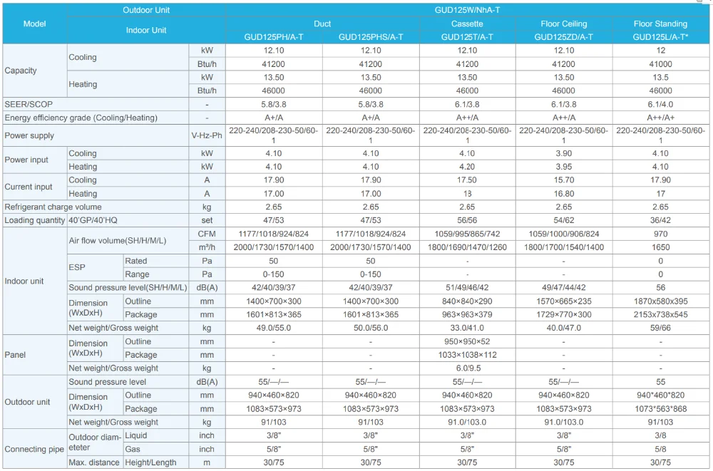 Split Air Conditioner, 220-230V, 3500m³ - detail 30