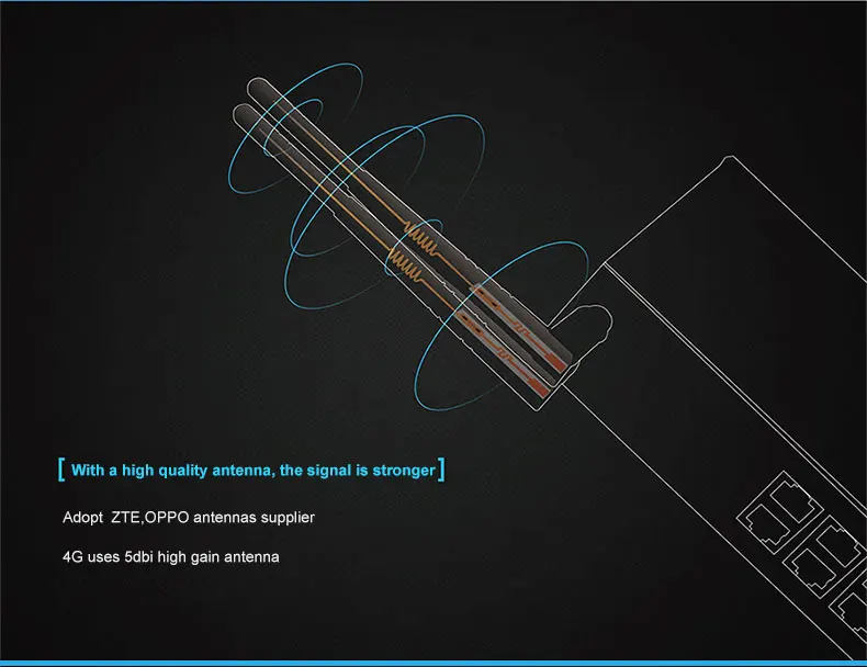 MTK7628 openwrt 2 PCIE slot 4G lte modem wireless router with watchdog