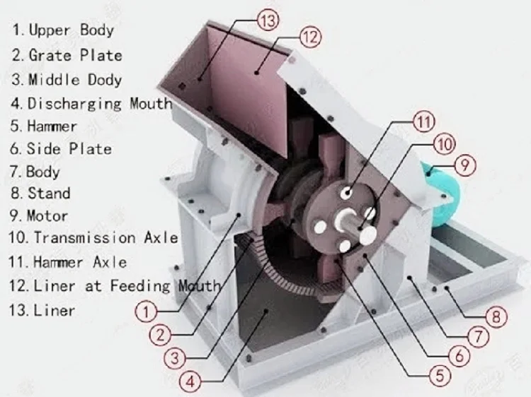 used in nigeria