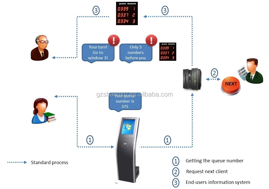 Bank/Hospital/Clinic/Pharmacy Other Service Equipment Wired and Wireless QMS Queue Management system Ticket Machine 