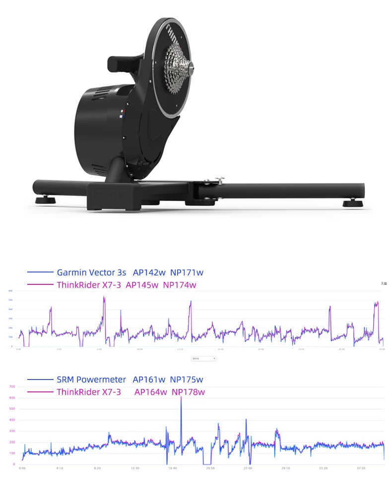 thinkrider smart trainer