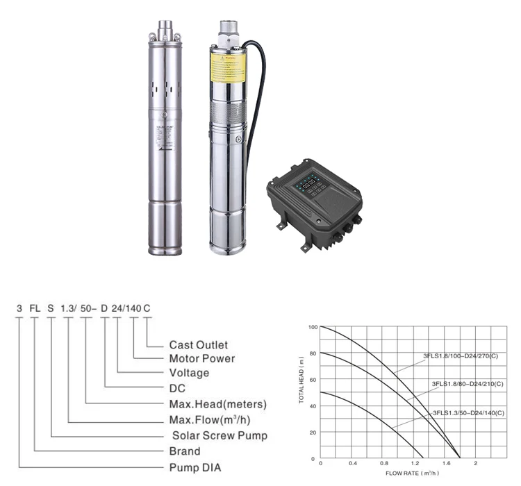 Solar Pump Water Submersible Solar Powered Irrigation Water Pump Solar ...