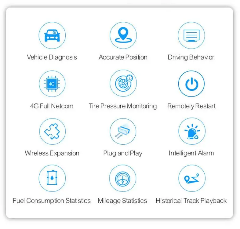 4G OBD Car Tracker Diagnostic LTE Mini Tracker Gps Tracker Android IOS APP