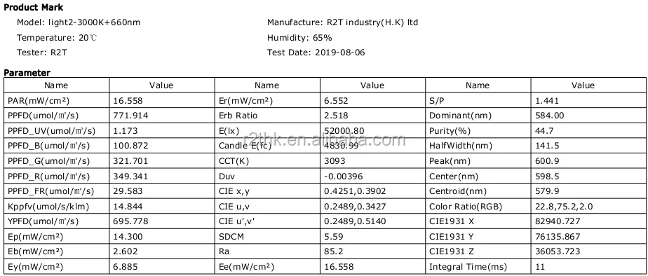 600 Вт, 8 полосок, полный спектр Samsung LM301B plus XPE, 660 нм, светодиодная панель для выращивания овощей и цветов