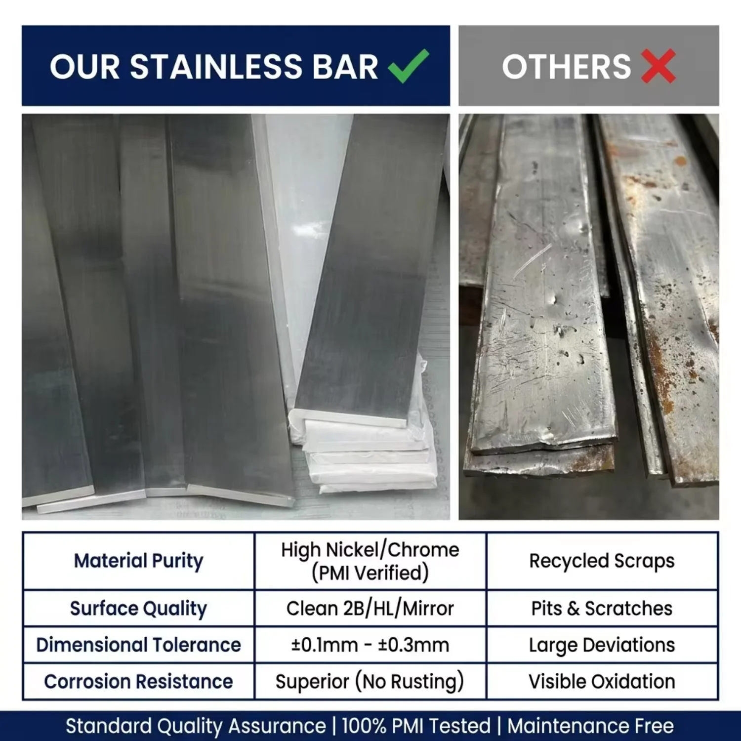 304 316 Stainless Steel Flat Bar 15x3mm 20x4mm 25x5mm for Furniture Frame Factory Price