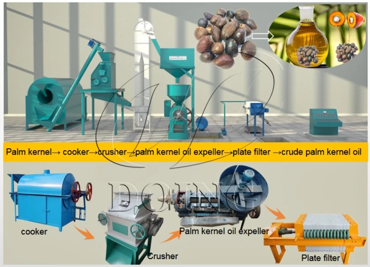 Kernel machines. Palm Oil Production process. Palm Kernel Oil. Машинное ядерное масло. Экспеллер для отжима и измельчения крошки каучука картинки.