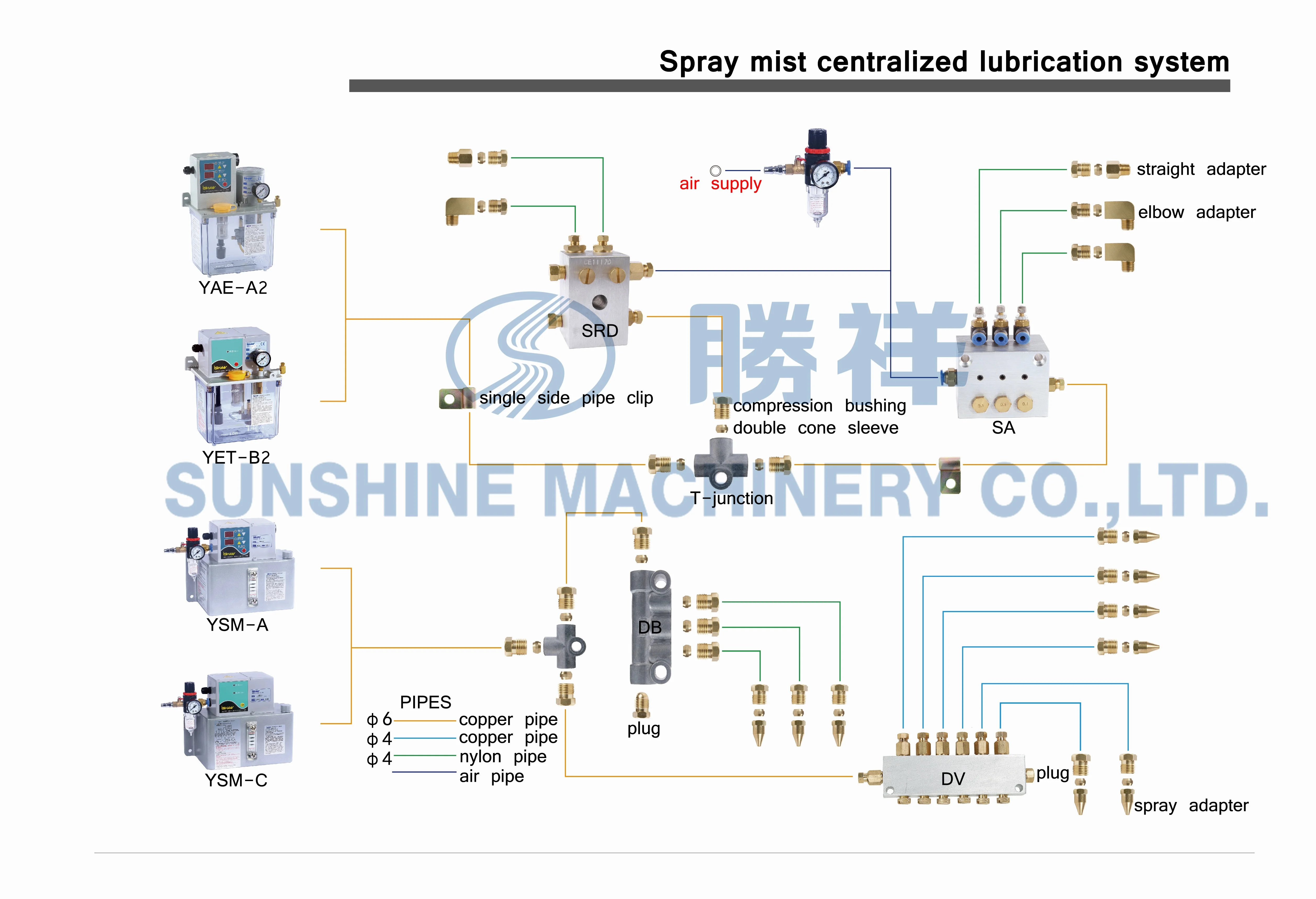 Ysmc Spray Mist Lubrication System Spray Mist Type Lubricator Made In