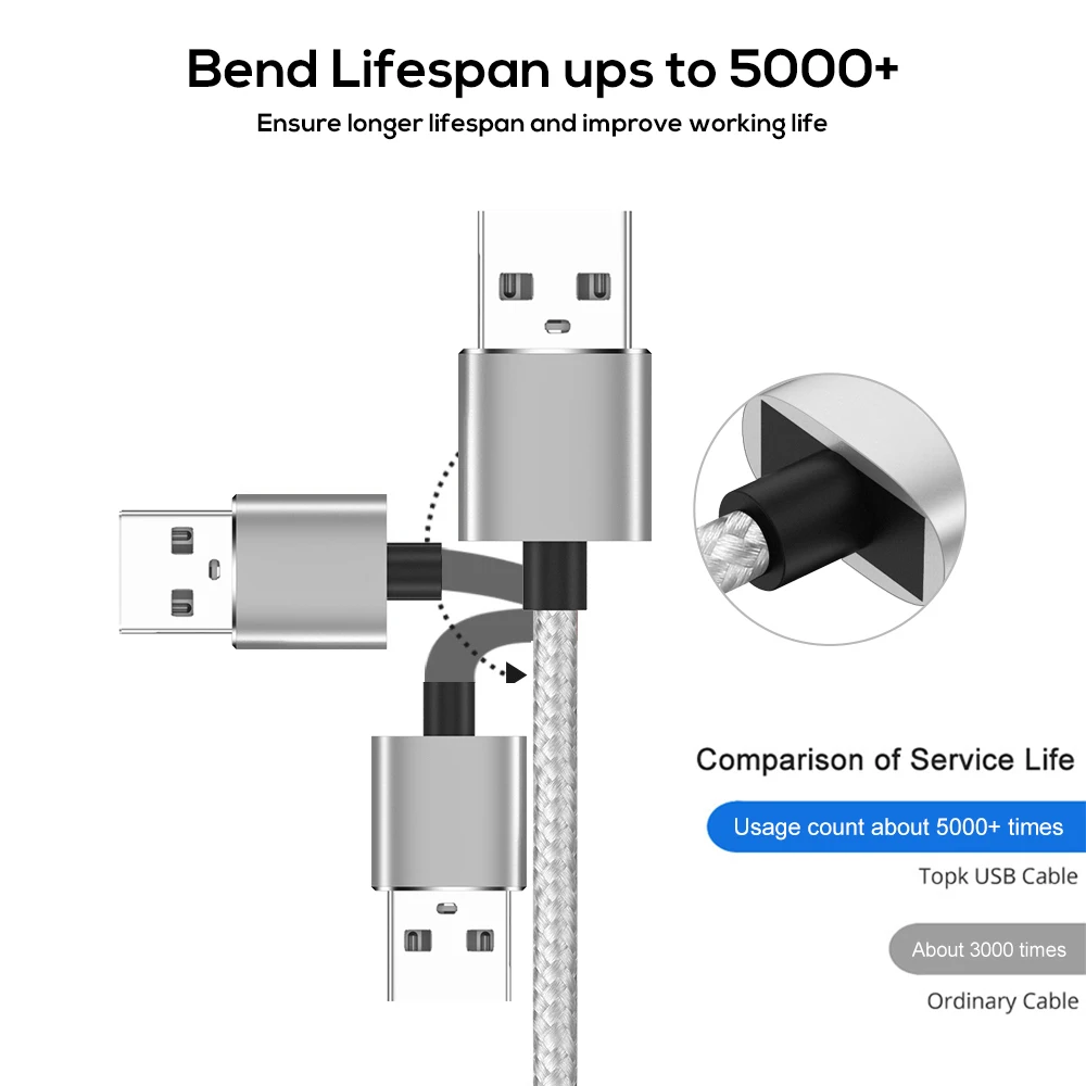 
Custom Logo AM30 1M 90 Degree Nylon Weave LED Magnetic Charging Cable For 8 Pin 