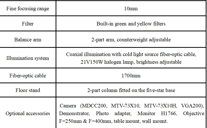 Eye operating microscope