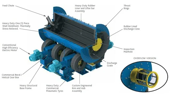 tyre driven ball mill 12.jpg