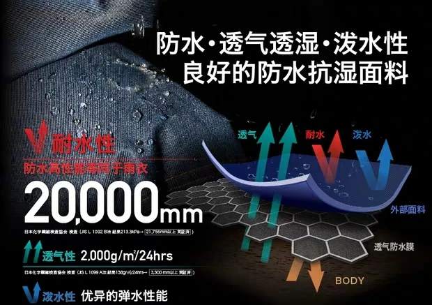 滑雪服 冲锋服用可生物降解防水透湿tpu复合织物薄膜 Buy Tpu复合织物膜 Tpu膜膜 防水product On Alibaba Com