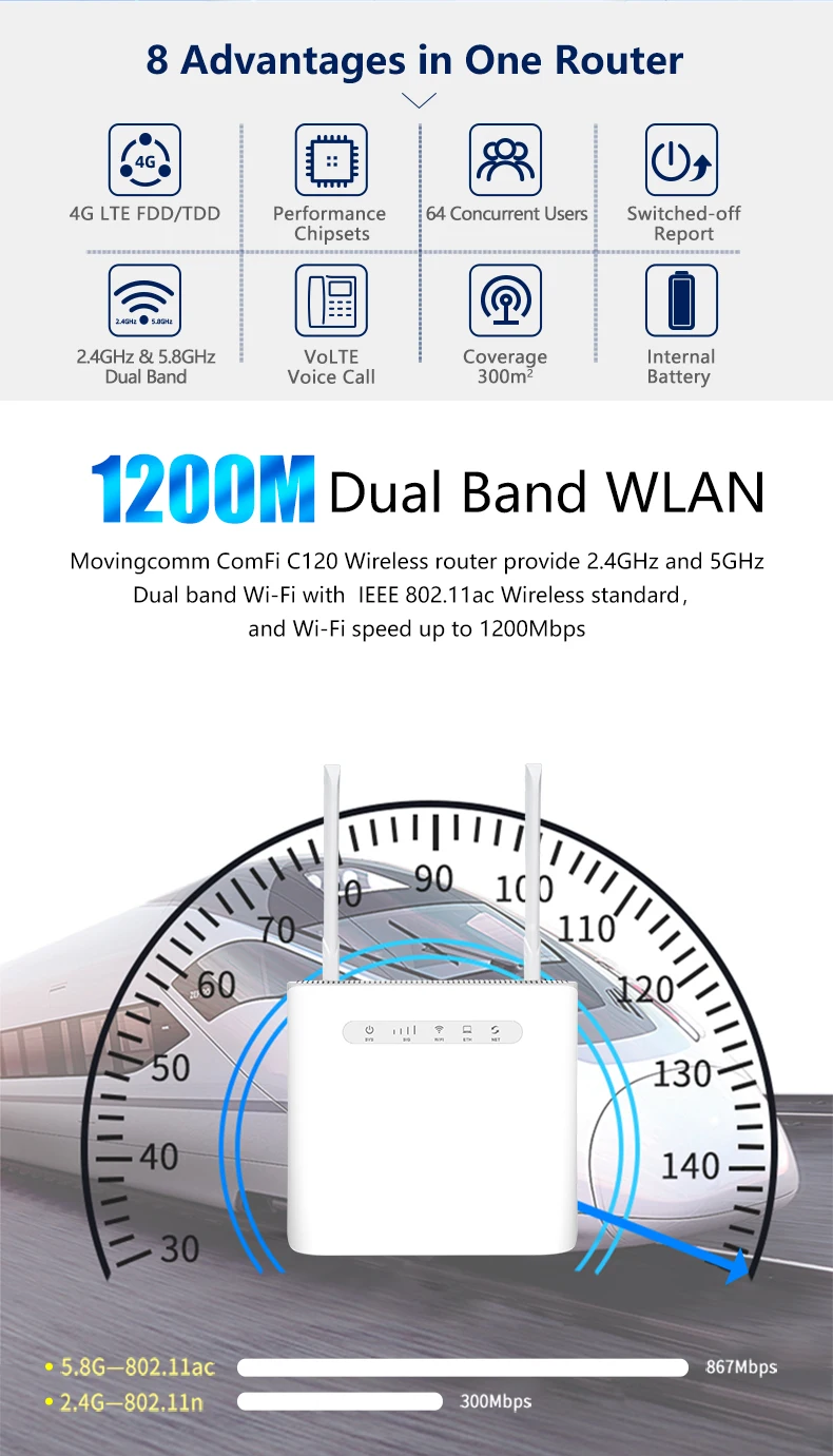 4g Wifi Router With Sim Card Slot Support 2ff Sim Card Buy 4g Router