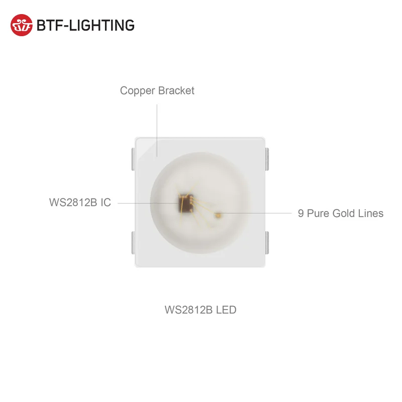 Shenzhen Manufacturer ws2812b epistar smd led chip