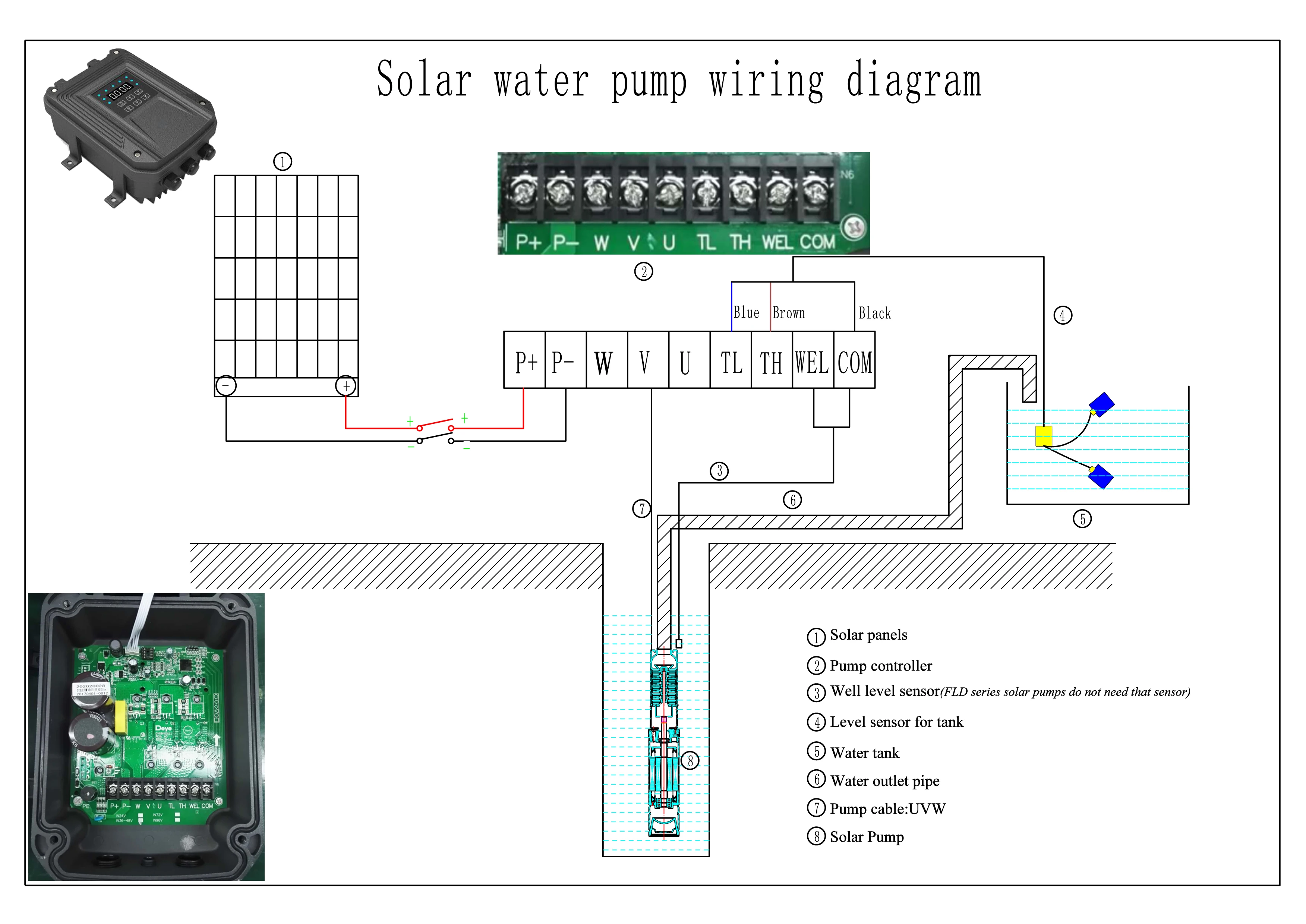 Thai 2'' Outlet Solar Borehole Pump For Well 1hp Dc Solar Submersible ...