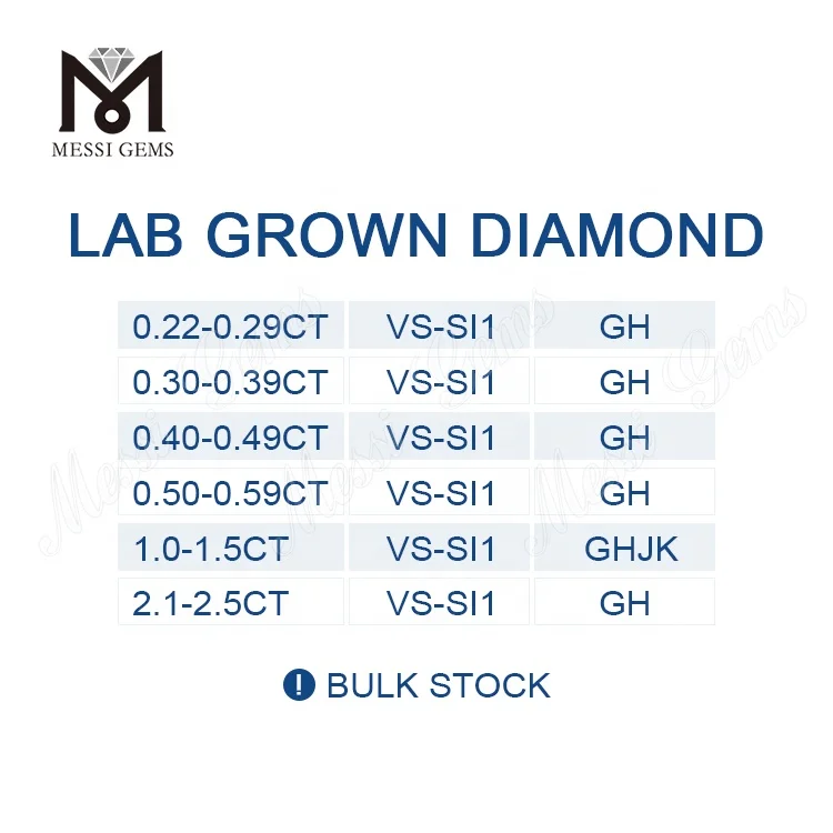 

Bluk Stock Lab Grown Diamond HPHT CVD Diamond Price Per Carat, Gh