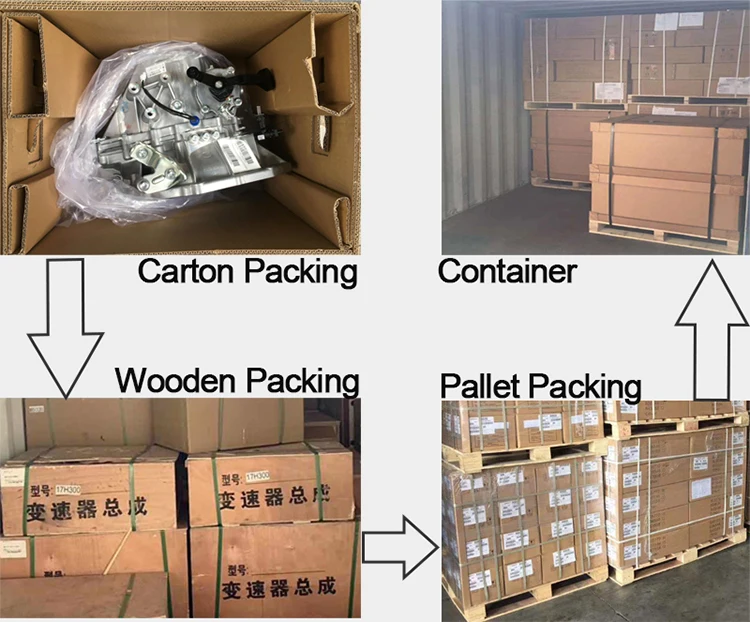 packing