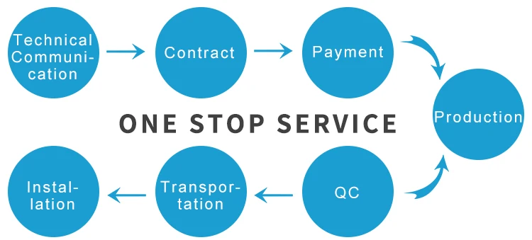 One-stop-service.jpg