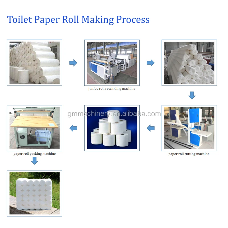 paper processing jumbo roll slitting equipment price white tissue rewinding machine toilet paper