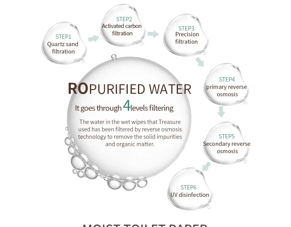 AB22 Flushable Wet Wipe_08.jpg