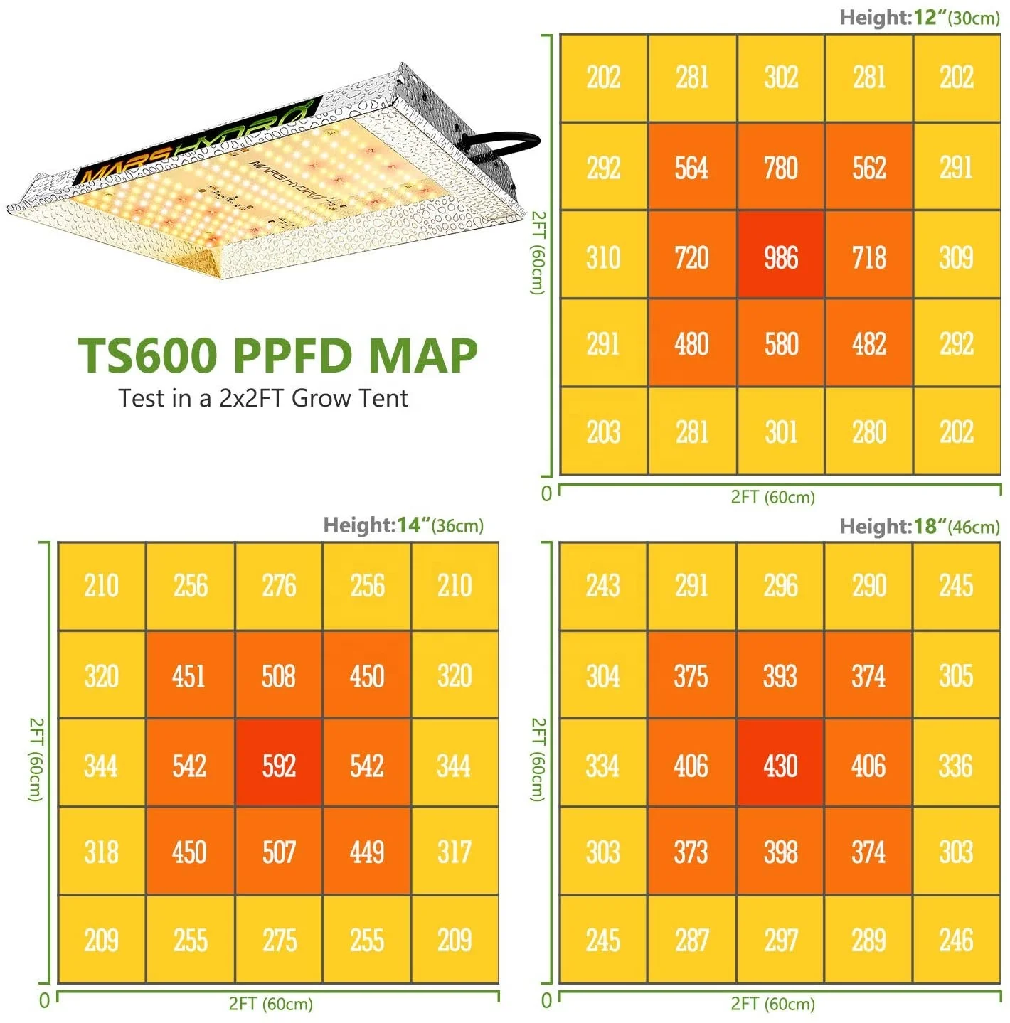 

MarsHydro TS600 Grow Light LED Hydroponic Greenhouse 100W Full Spectrum LED Grow Light For Indoor Plants