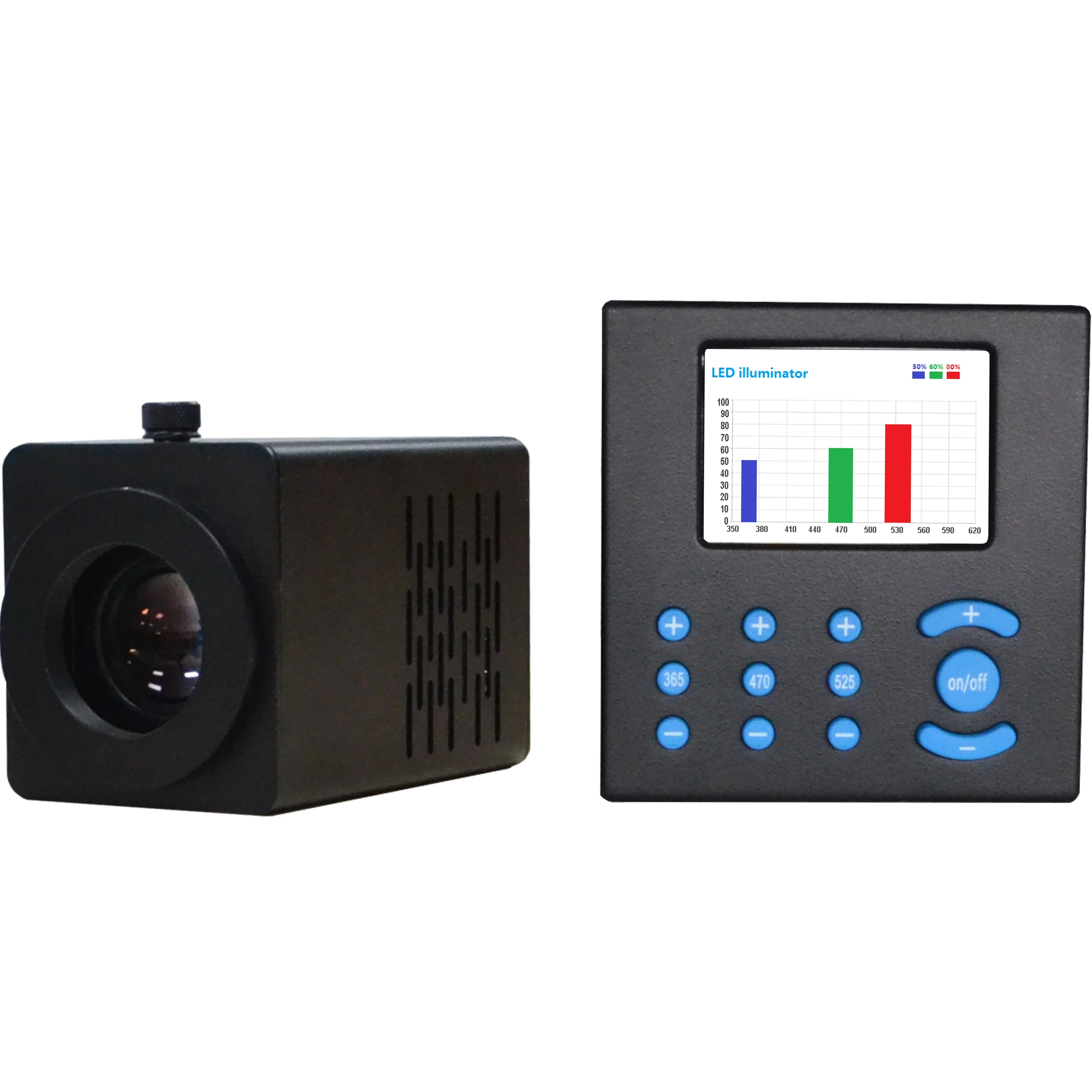 
LED Illumination System for research fluorescence microscopy to Replace 100W Mercury 