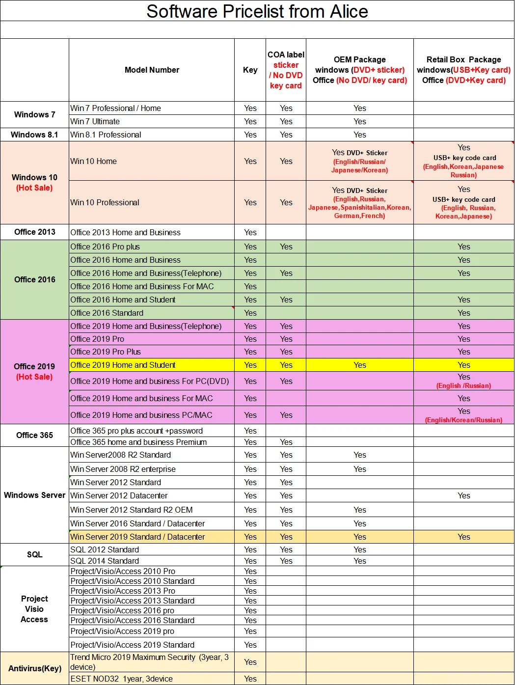 Compute Windows 10 Pro Key Original License Key 64 Bit Oem Dvd Pack License Windows 10 Online Software Download Buy Windows 10 Coa Sticker Microsoft Windows 10 Home Windows 10 Coa Sticker Product On Alibaba Com