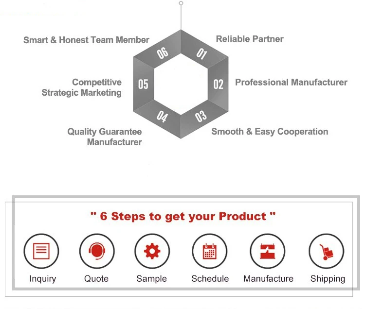 Hot selling bicycle spare parts made in China