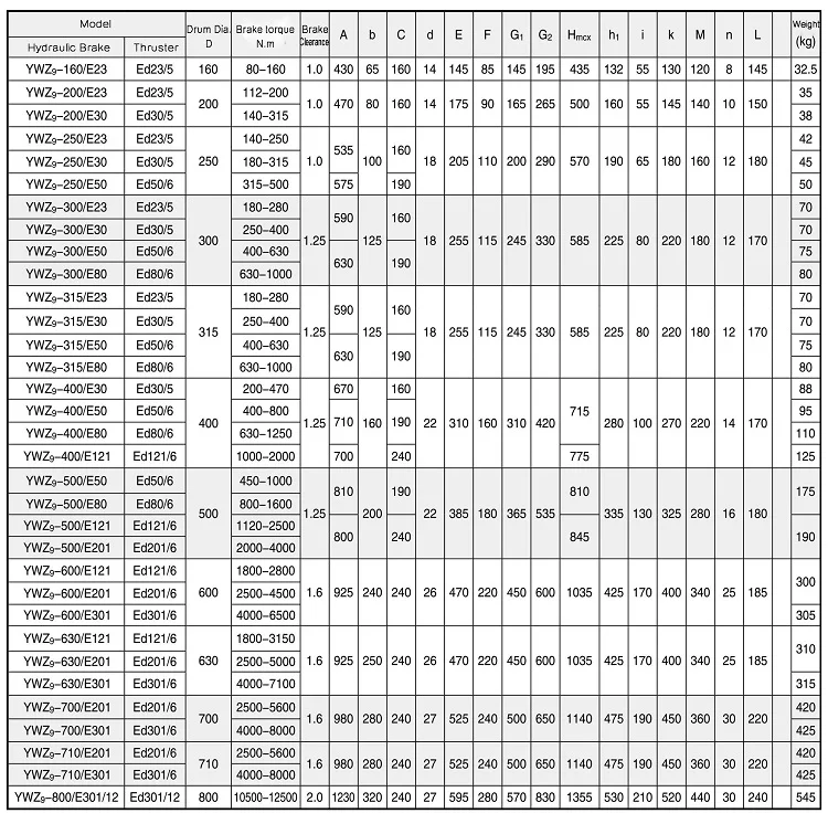 Apse Marine Bow/Stem Thruster With Price Electromagnetic Brake