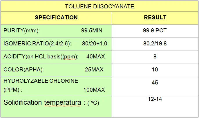 TOLUENE DIISOCYANATE