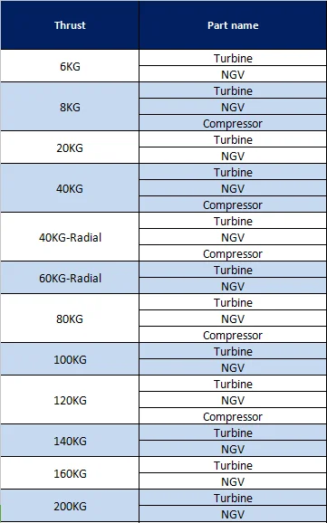 list