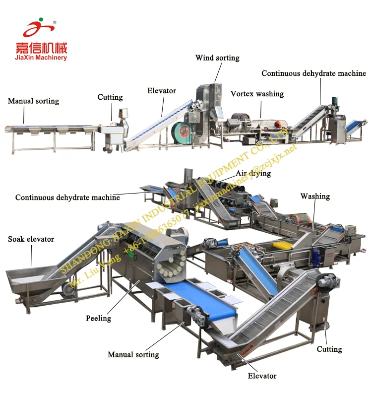 High Efficiency Fruit And Vegetable Processing Production Line Buy