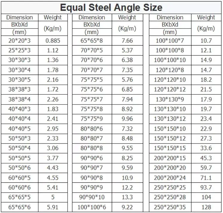 Galvanized Stainless Steel Angles Slotted Angle Bar Perforated Prices ...