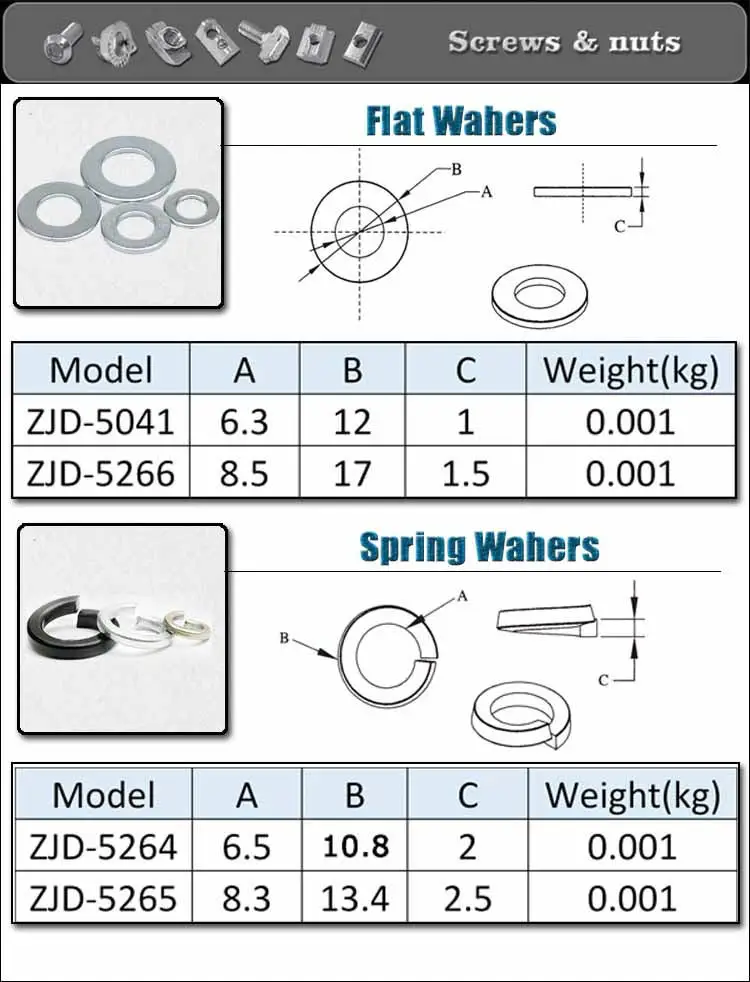 M4 M5 M6 M8 M10 Countersunk Load Spreading Washers Cap Cone Washer