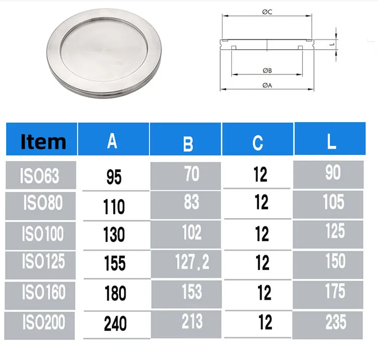 Фланец iso