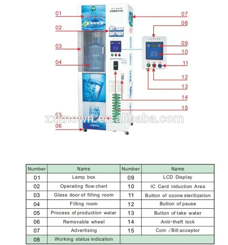Oem Coin Operated Bottle Purified Water Vending Machine Commercial