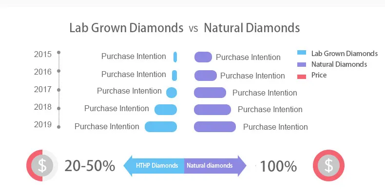african rough diamonds